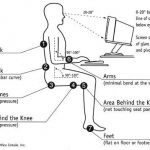 Work Smart at your Desk